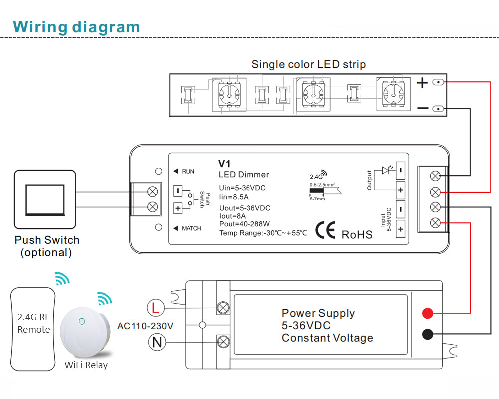 LED Dimmer Switch 12V 24V PWM 2.4G LED Touch RF Wireless Remote 5V 36V Smart Wifi Dimmer Controller for Single Color LED Strip