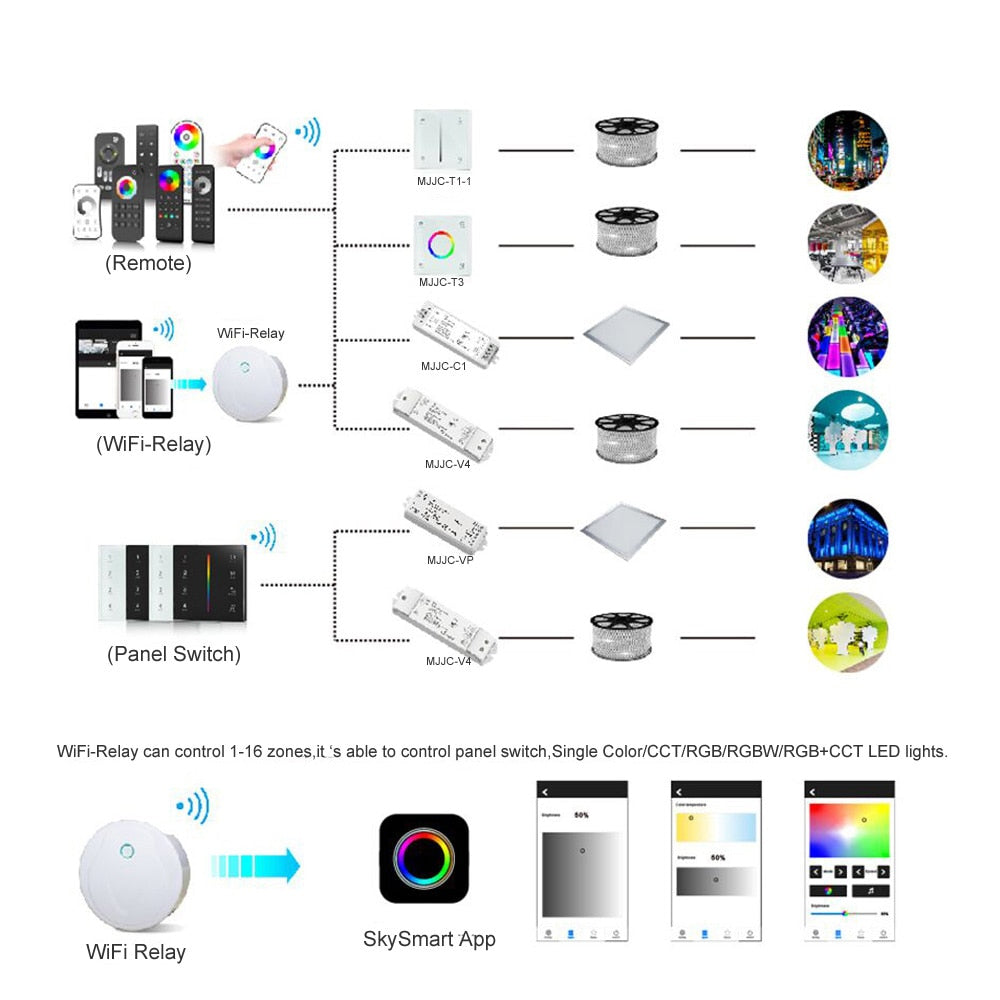 LED Dimmer Switch Triac AC 220V 230V 110V 2.4G Wireless RF Remote Dimmable Push Switch Smart Wifi Dimmer for LED Bulb Light Lamp