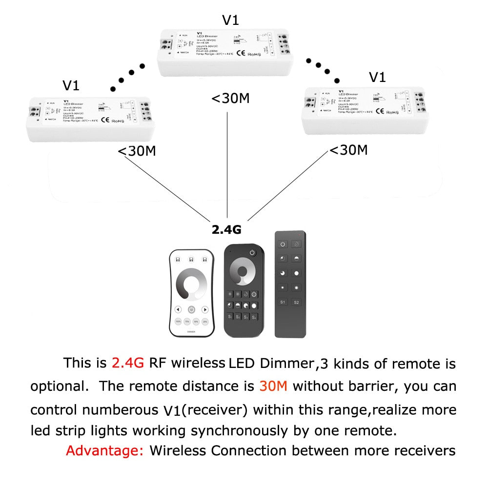 LED Dimmer Switch PWM Wireless RF 2.4G 4-Zone Touch Remote Smart Home Wifi Relay DC12V 24V Controller for Single Color LED Strip