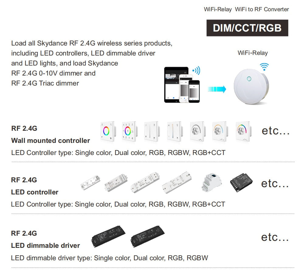 LED Dimmer Switch PWM Wireless RF 2.4G 4-Zone Touch Remote Smart Home Wifi Relay DC12V 24V Controller for Single Color LED Strip