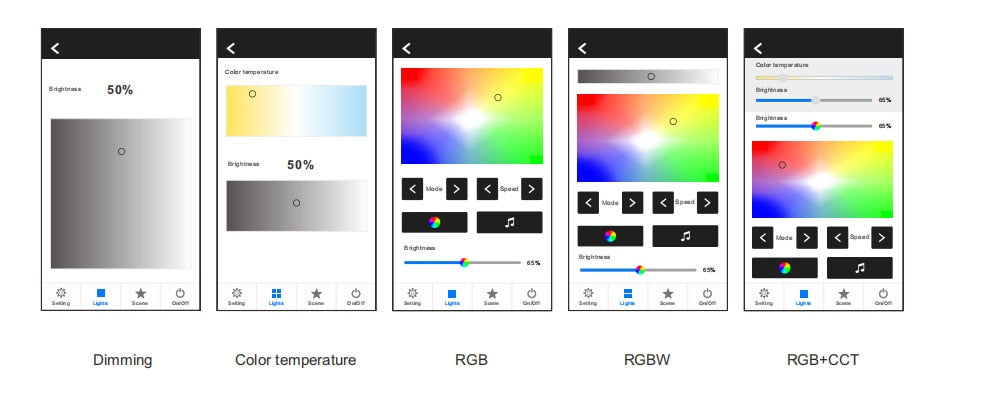 LED Dimmer Switch PWM Wireless RF 2.4G 4-Zone Touch Remote Smart Home Wifi Relay DC12V 24V Controller for Single Color LED Strip