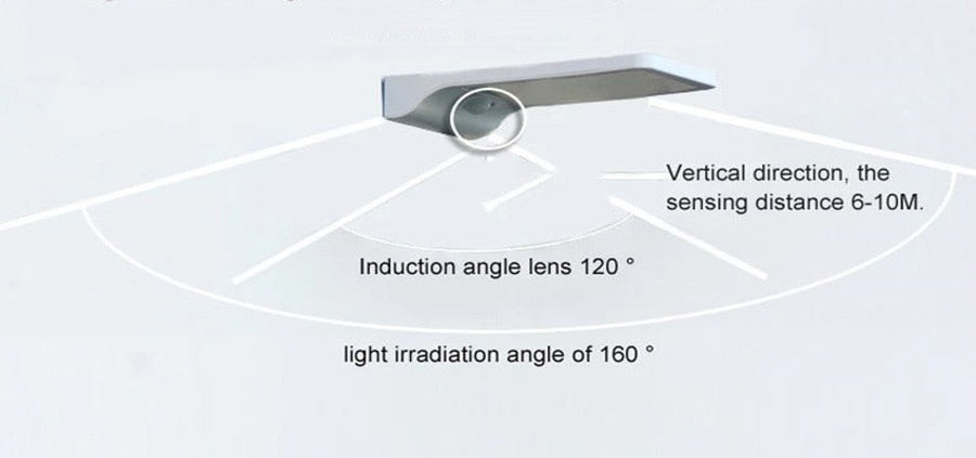 PIR motion sensor Solar Street light 3 modes Outdoor solar light wall lamp Waterproof Energy Saving Yard Path Home Garde