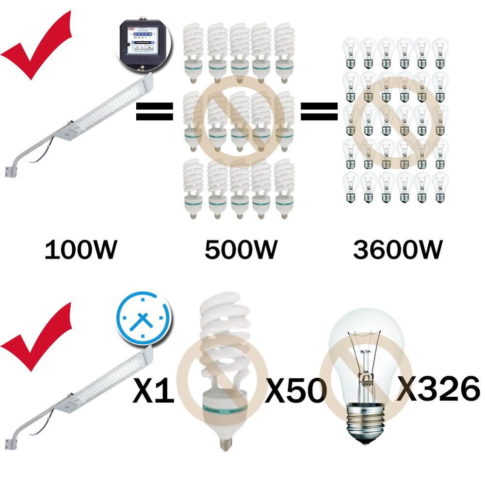 Waterproof Led Street Light Area Parking Lot Yard Barn Outdoor Wall 50W 100W Lamp Industrial Garden Square Highway Fayola's Road