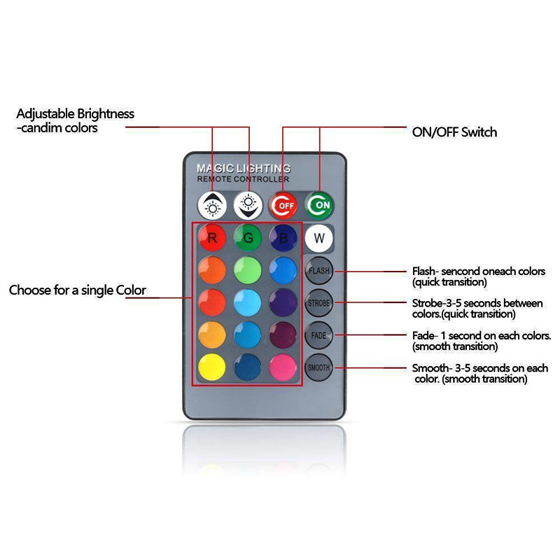 Ultrathin 24 Colors 3W 10W LED RGB Ceiling Light AC85-265V LED Panel Down Light Lamps Round Shape with Remote Control