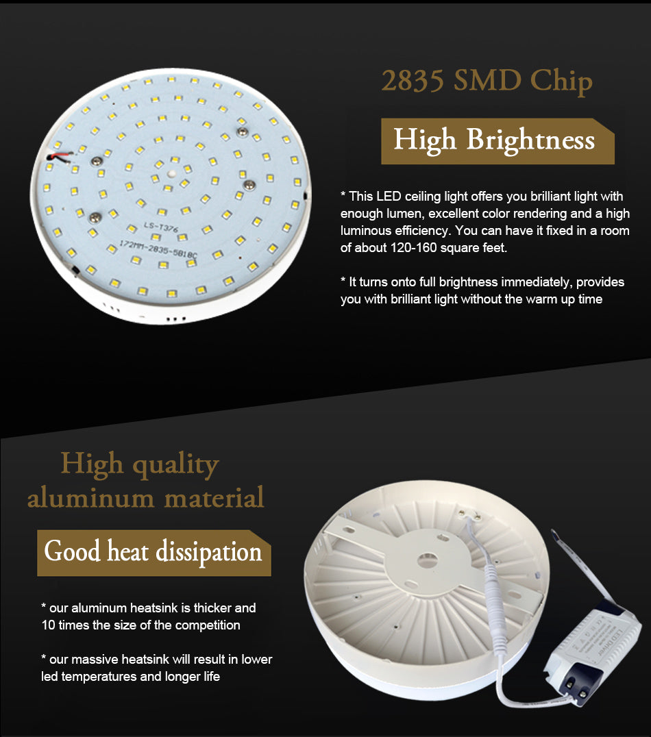 HOTOOK LED Panel Dimmable LED Downlight 6W 12W 18W 24W Mini Square Round Surface Mounted LED Ceiling lamp for Home Kitchen