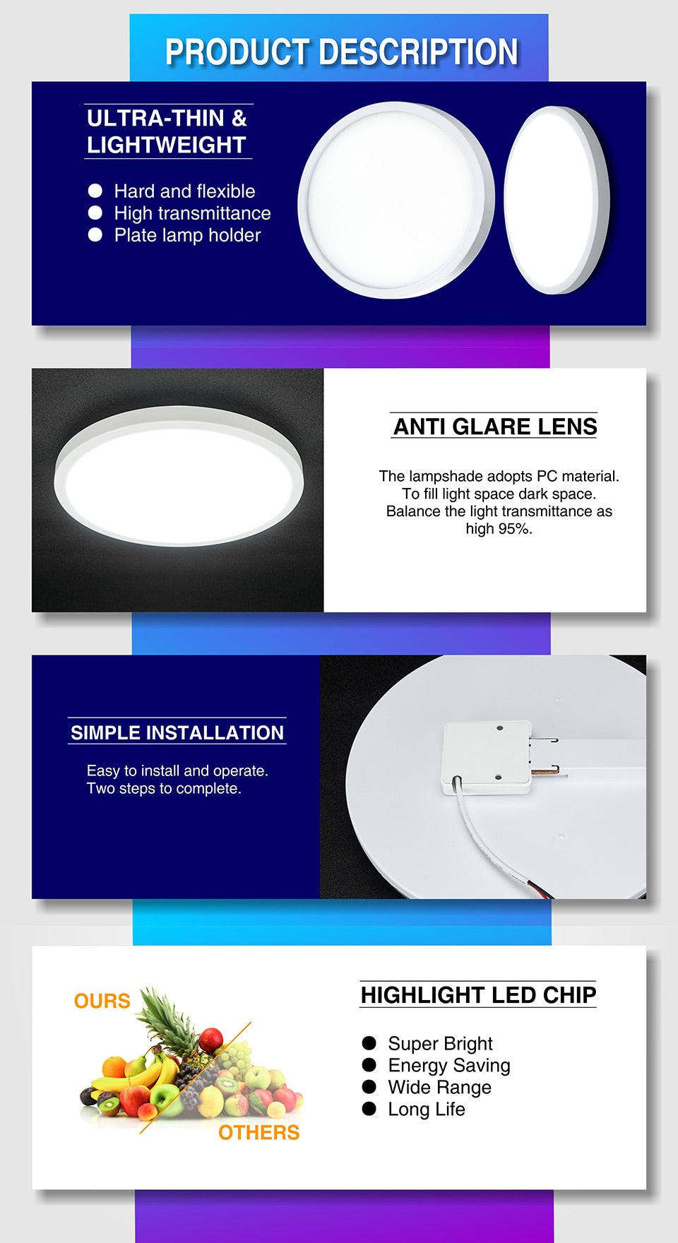 LED Panel Light 6W 9W 13W 18W 24W 36W 48W Round LED Surface Mounted Ceiling Lamp 85-265V Modern UFO Downlight Plaffonnier Lamp