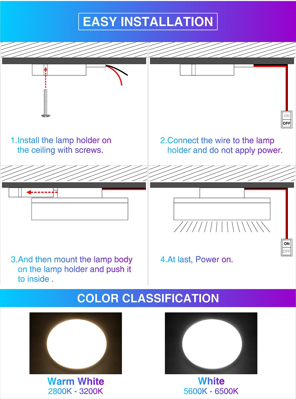 LED Panel Light 6W 9W 13W 18W 24W 36W 48W Round LED Surface Mounted Ceiling Lamp 85-265V Modern UFO Downlight Plaffonnier Lamp