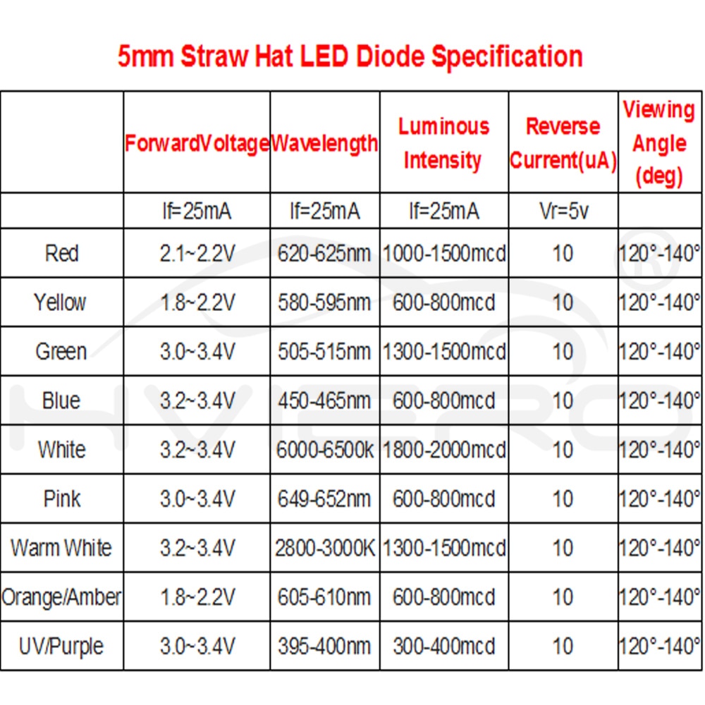 50pcs 8mm 0.5W white red yellow blue green Diode Led power straw hat lamp bead light emitting diodes Lamp bulb bright light
