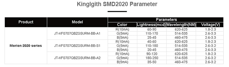 64x64 P2.5 indoor smd2121 1/32scan full color led module panel display 160x160mm rgb led matrix wall screen