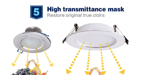 LED Downlight 3W 5W 7W 9W 12W 15W 18W Round Recessed Lamp 110V 220V 230V 240V Led Bulb Bedroom Kitchen Indoor LED Spot Lighting