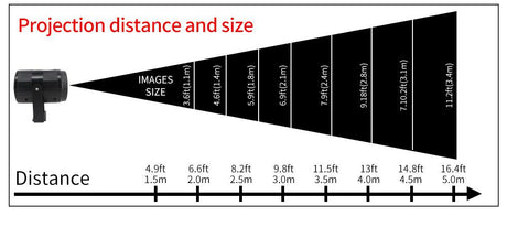 6 Kinds of Outdoor Projection Light Projector LED Spotlight LED Lamp For Party Holiday Christmas Decoration