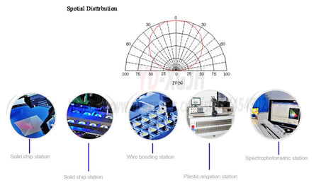 10pcs High Power LED Chip 1W 3W Warm Cold White Red Blue lamp Bulb Diodes SMD110-120LM LEDs Chip For 3W-18W Spot light Downlight