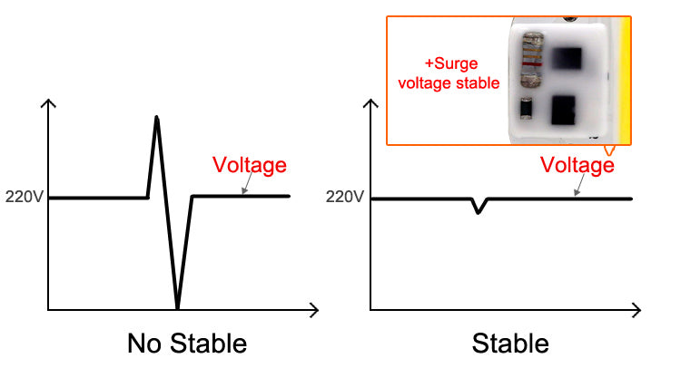 LED COB Chip +Lens Reflector Smart IC Chip 50W 30W 20W AC230V LED Beads DIY For LED Floodlight Need Heatsink for Cooling