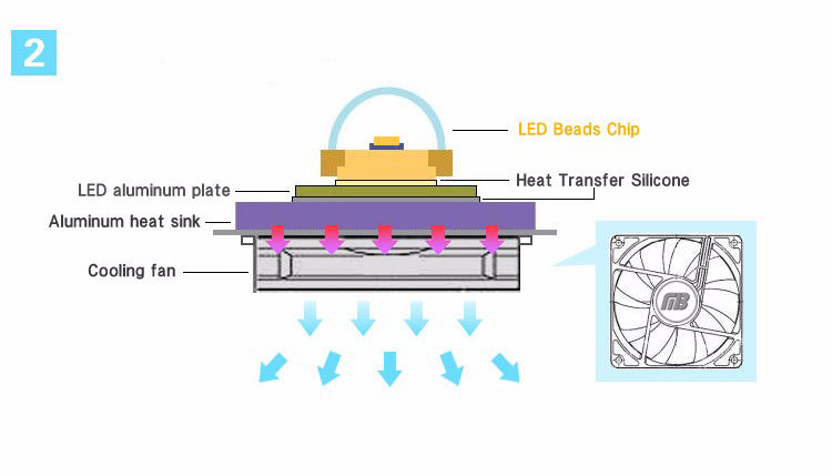 LED COB Chip +Lens Reflector Smart IC Chip 50W 30W 20W AC230V LED Beads DIY For LED Floodlight Need Heatsink for Cooling