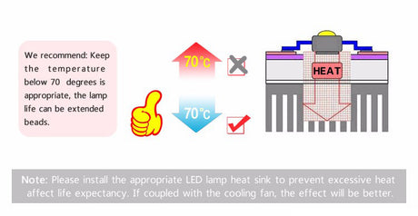 LED COB Chip +Lens Reflector Smart IC Chip 50W 30W 20W AC230V LED Beads DIY For LED Floodlight Need Heatsink for Cooling