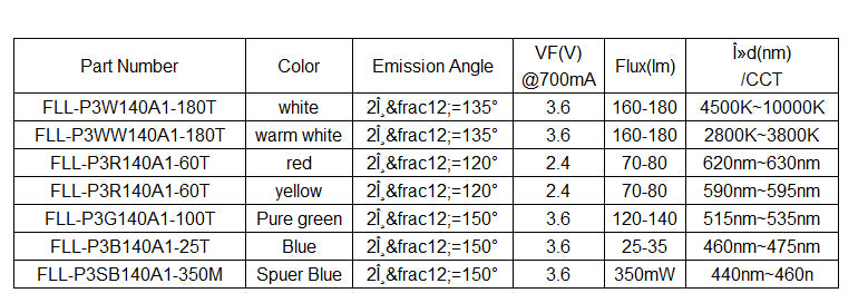 1PCS 1W 3W High Power LED Chip light PCB emitter Cool White Warm White Red Green Blue with 20MM Star PCB