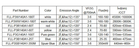1PCS 1W 3W High Power LED Chip light PCB emitter Cool White Warm White Red Green Blue with 20MM Star PCB