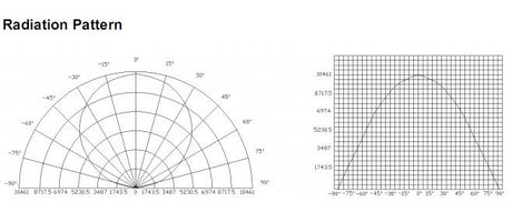 1PCS 1W 3W High Power LED Chip light PCB emitter Cool White Warm White Red Green Blue with 20MM Star PCB1PCS 1W 3W High Power LED Chip light PCB emitter Cool White Warm White Red Green Blue with 20MM Star PCB