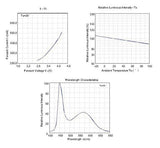 1PCS 1W 3W High Power LED Chip light PCB emitter Cool White Warm White Red Green Blue with 20MM Star PCB