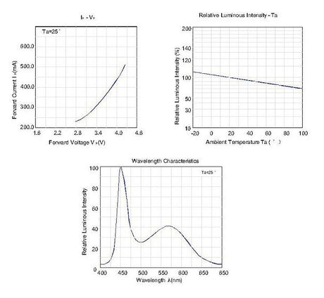 1PCS 1W 3W High Power LED Chip light PCB emitter Cool White Warm White Red Green Blue with 20MM Star PCB