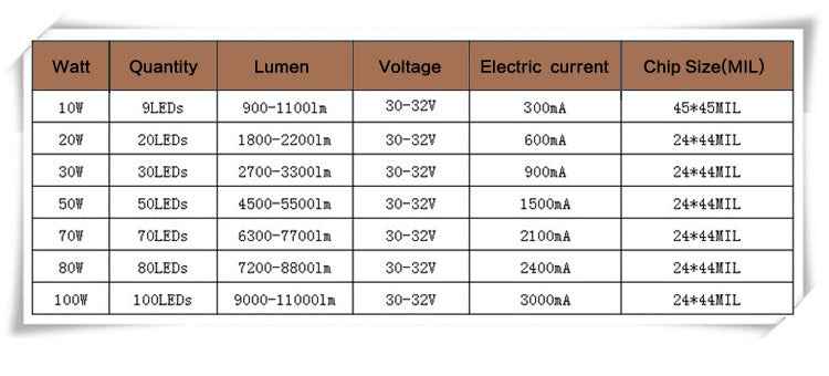 LED Chip 10W 20W 30W 50W 70W 100W 30-32V Cool White Warm White LED Beads DIY For LED Flood Light Spotlight 45*45mil High Power