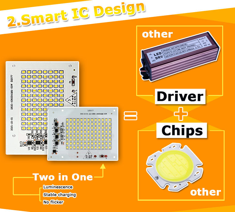SMD LED Lamps Chip 220V Smart IC 10W 20W 30W 50W 90W LED Chip Bulb For Outdoor FloodLight Cold/Warm White