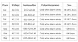 LED COB Lamp Chip 18W 15W 12W 9W 7W 5W 3W 220V 240V Input Smart IC Driver Fit For DIY Floodlight Spotlight Cold White Warm white