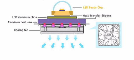 LED COB Lamp Chip 18W 15W 12W 9W 7W 5W 3W 220V 240V Input Smart IC Driver Fit For DIY Floodlight Spotlight Cold White Warm white