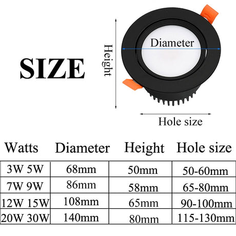 LED ceiling COB Downlight Dimmable AC110V 220V 3W 5W 7W 9W 12W 15W Recessed Led ceiling lamp Spot light Bulbs Indoor Lighting