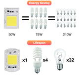 COB LED Chip 220V 50W 30W 20W 10W LED Matrix For Projectors Beads Cob Chip Spotlight for DIY Flood Light Outdoor Chip Lamp