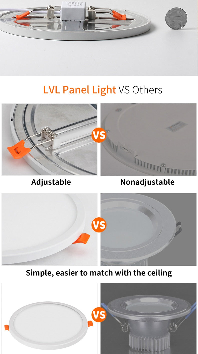 LED Downlight Ultra thin Round Square Recessed Lamp 6W 8W 15W 20W 220V Indoor Bathroom Ceiling LED Spot Light