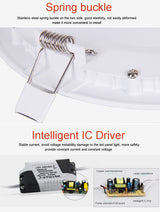 Led Panel Downlights 3W 4W 6W 9W 12W 15W 18W 24W Round/Square LED Ceiling Recessed Downlight White/Warm white