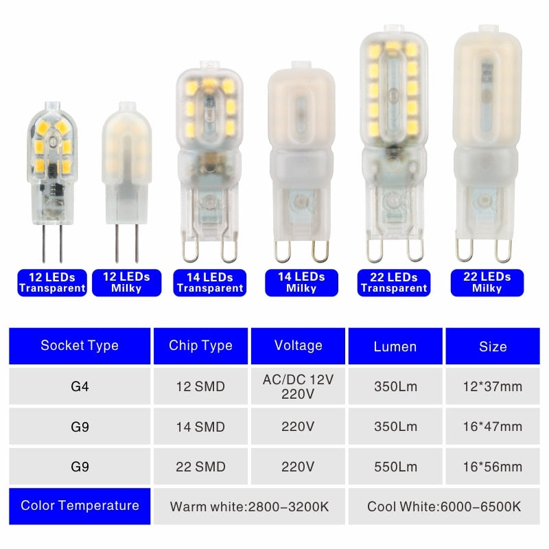 LED Bulb 3W 5W G4 G9 5pcs/lot Light Bulb AC 220V DC 12V LED Lamp SMD2835 Spotlight Chandelier Lighting Replace Halogen Lamps