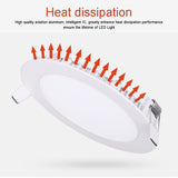 LED Ultra Thin Led Panel Downlight 3w 4w 6w 9w 12w 15w 18w Round  Panel Ceiling Recessed Spot Light AC85-265V Painel lamp CE UL