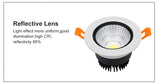 Angle Adjustable COB LED Recessed Spot Lights Dimmable 5W 9W 12W 3000K/4000K/6000K LED Ceiling Downlights AC110/220V