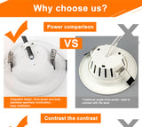 LED Downlight 4 pcs 3W 5W 7W 9W 12W 15W 220V 240V Recessed Round LED Lamp Light Indoor Lighting Warm White Cold White