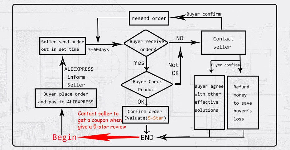 LEDIARY 220V LED Spot Downlights Ceiling Surface Mounted Lamp 5W 7W 10W 3000K 4000K 6000K Living Room Book Rack Lighting