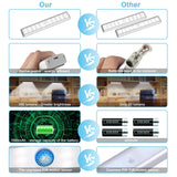 PIR Motion Sensor LED Light USB Wireless LED Kitchen/Wall Lamp 3 Mode Brightness Level 30 LED Closet/Wardrobe/Under Cabinet Light