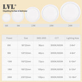 Led Panel Light 6W 9W 13W 18W 24W Surface Ceiling Downlight AC85-265V Round Ceiling Lamp For Indoor Home Lighting
