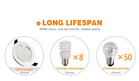 LED Downlight 6Pcs/Lot 3W 5W 7W 9W 12W 15W 18W 220V 110V Led Spot Lamp Recessed Home Indoor Lighting
