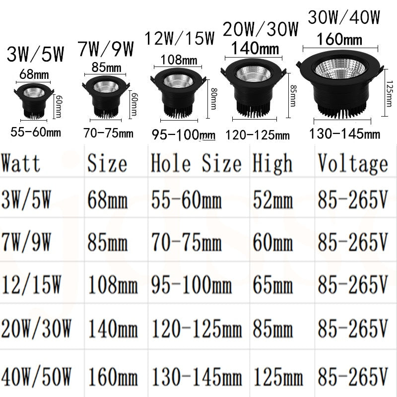Downlight LED COB Spotlight Dimmable Ceiling lamp AC110V-220V 3W 5W 7W 9W 12W 15W recessed downlights round led panel light
