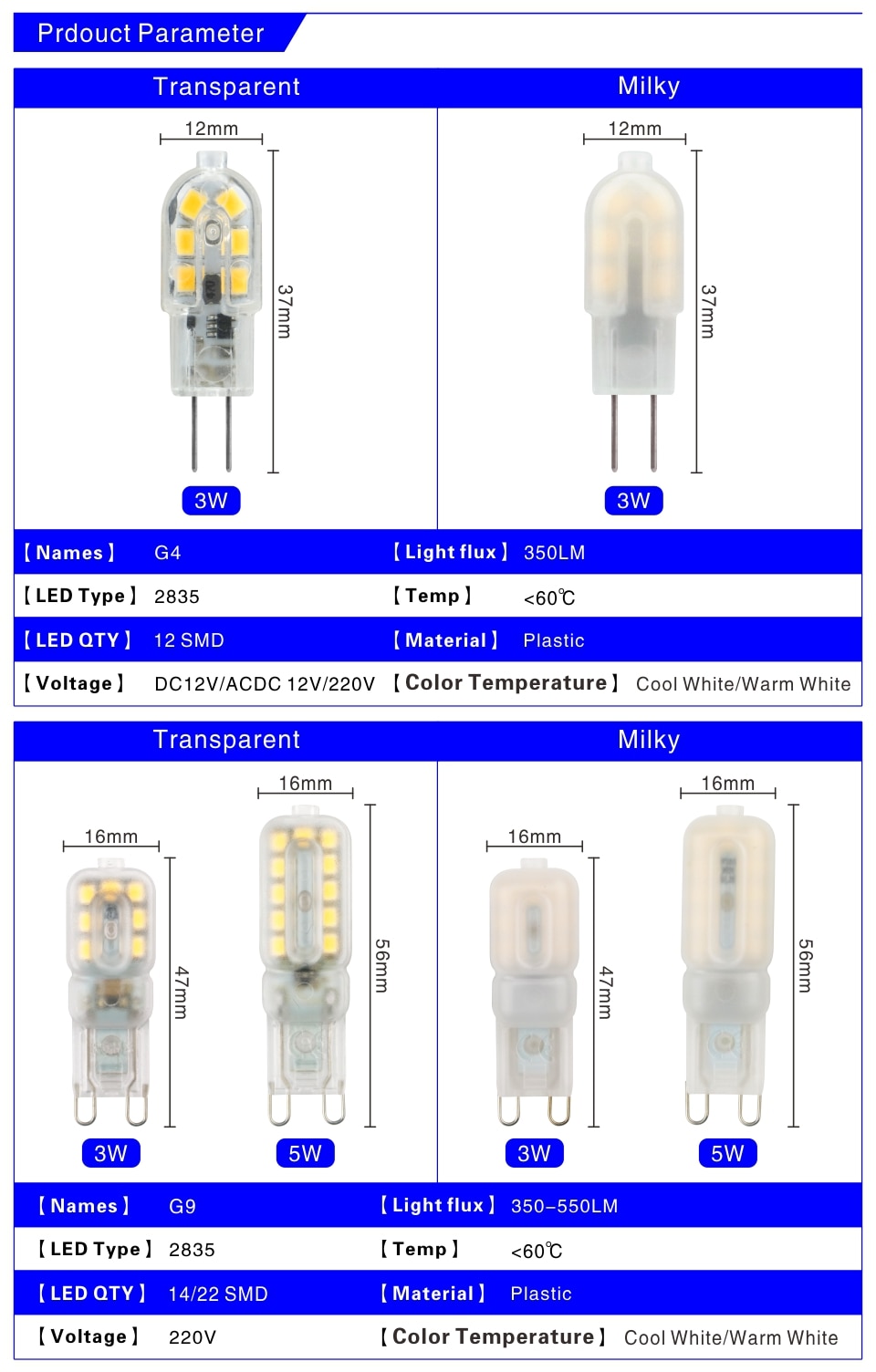 LED Bulb 3W 5W G4 G9 5pcs/lot Light Bulb AC 220V DC 12V LED Lamp SMD2835 Spotlight Chandelier Lighting Replace Halogen Lamps
