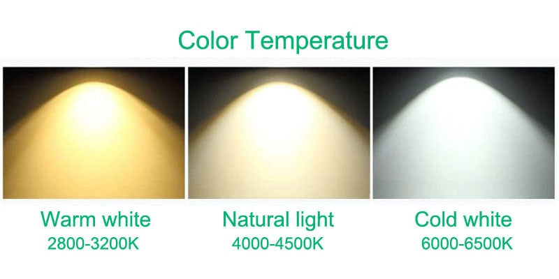 Dimmable Surface Mounted LED COB Downlight 360 Degree Rotating LED Spotlight 5W 7W 9W 15W AC85-265V LED Ceiling Light