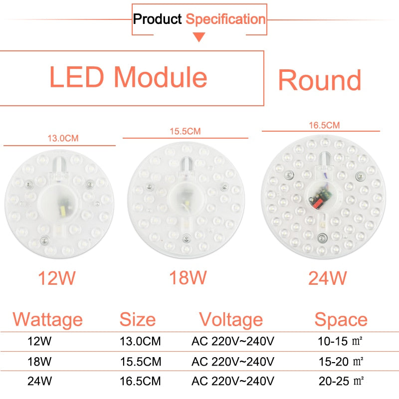 LED Downlights 12W 18W 24W 36W AC220V 240V led Lamps mini LED Module Lighting Source Round Bedroom Kitchen Indoor Lighting