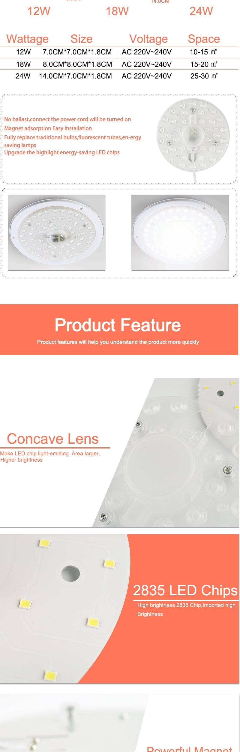 LED Downlights 12W 18W 24W 36W AC220V 240V led Lamps mini LED Module Lighting Source Round Bedroom Kitchen Indoor Lighting