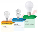 LED Bulb E27 E14 20W 18W 15W 12W 9W 6W 3W 4pcs/lot Lampada LED Light AC 220V Bombilla Spotlight Lighting Cold/Warm White Lamp