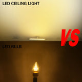 T-SUNRISE Ultra Thin LED Panel Downlight 8W 16W 24W 32W Round/Square LED Ceiling Recessed Lights Power Supply Included SMD4014