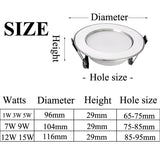 Ultra Thin LED Panel Light Round Downlight AC220V 3w 5w 7w 9w 12w 15w LED Ceiling Recessed Light For Indoor Bathroom Illuminate