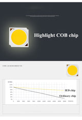 Dimmable LED Ceiling Spotlight Epistar Chip AC85-265V 10W 12W 15W Aluminum Surface Mounted Downlight COB Background Lamps