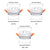 DBF Ultra-thin Round Foldable LED Ceiling Recessed Downlight 3W 5W 7W 10W 360 Angle Adjust 3000K/4000K/6000K Ceiling Spot Light